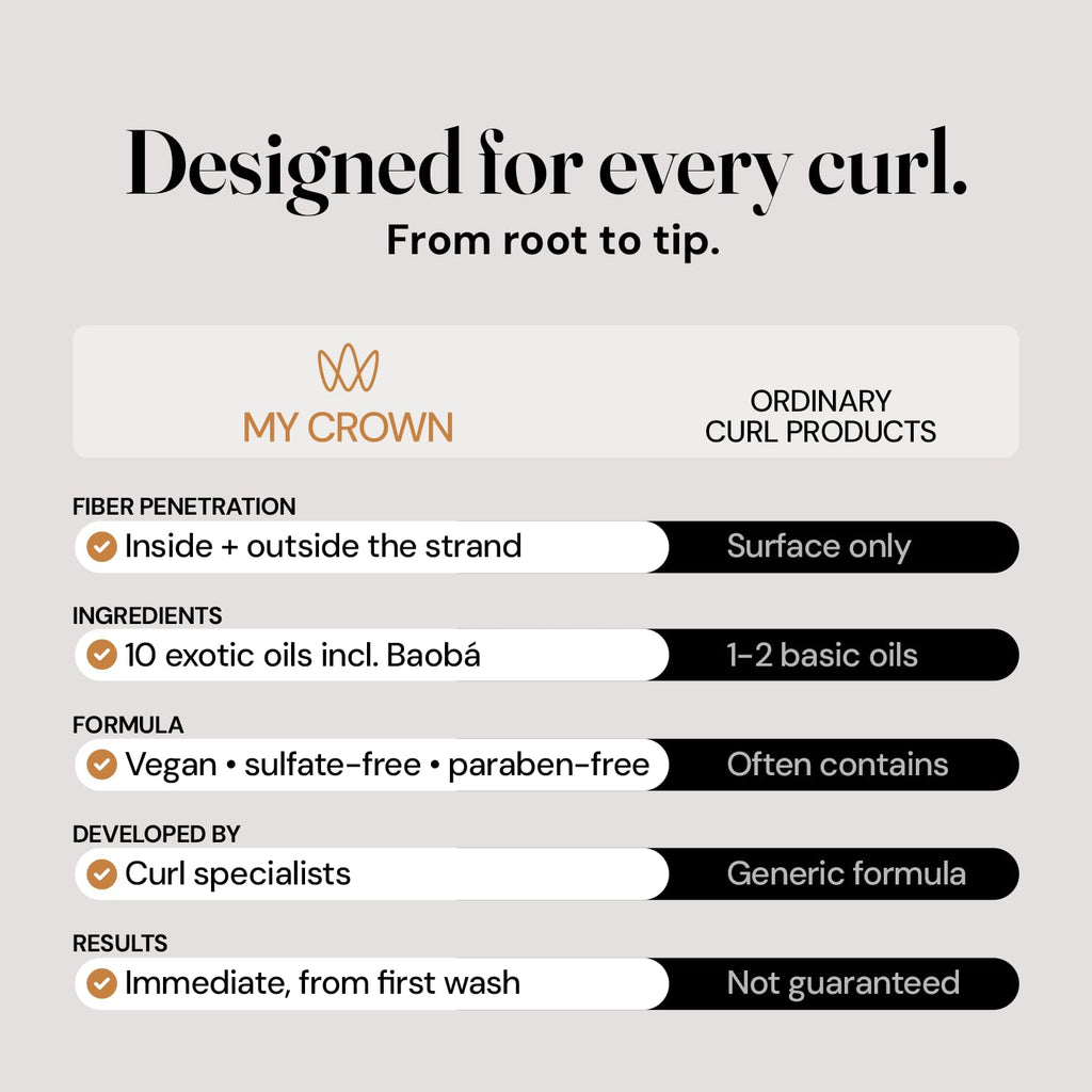Curly Hair Shampoo Conditioner & Curl Cream Kit, 3x16.9oz Z319113