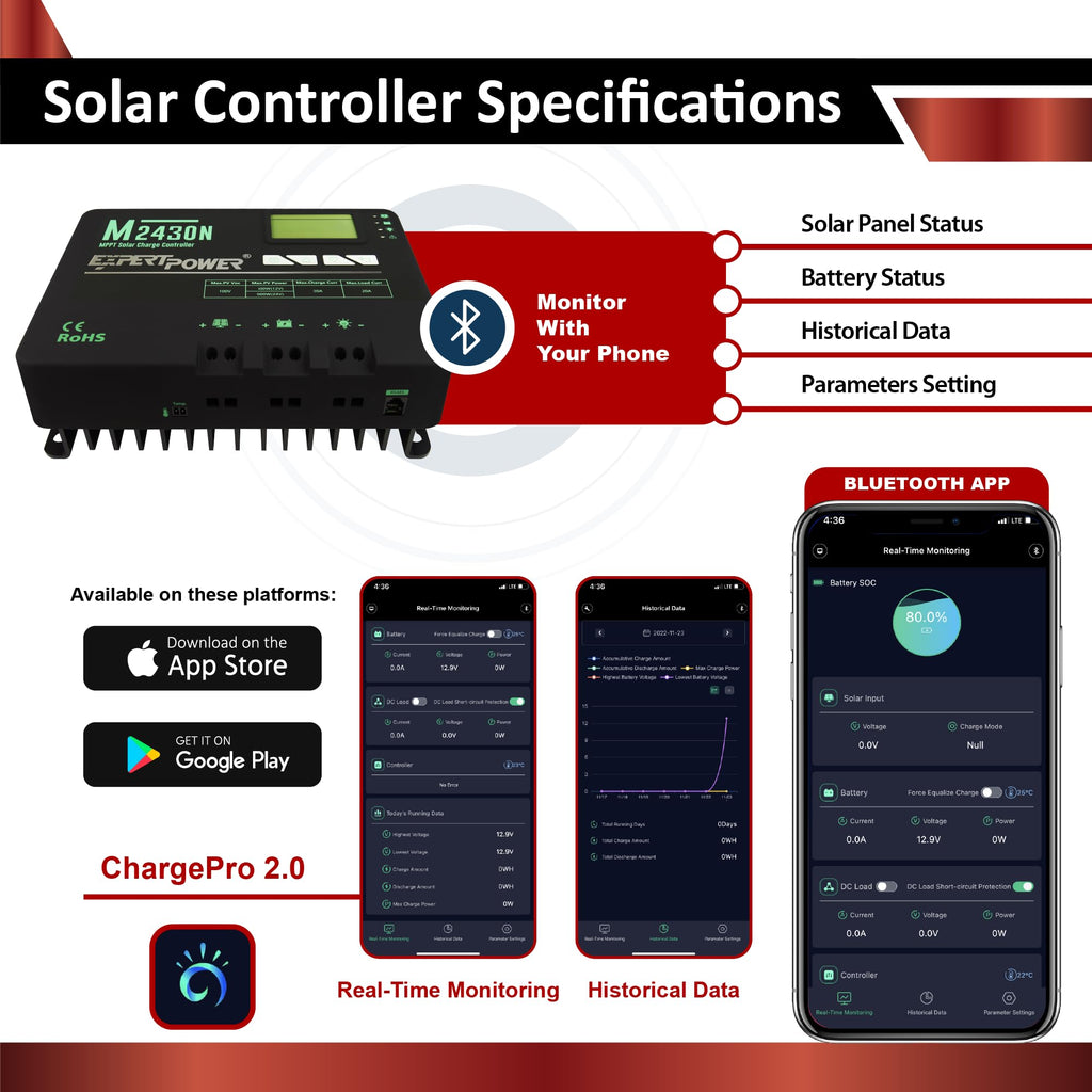 200W 12V Solar Panel Kit with 50Ah LiFePO4 Battery and 30A MPPT Controller Q791
