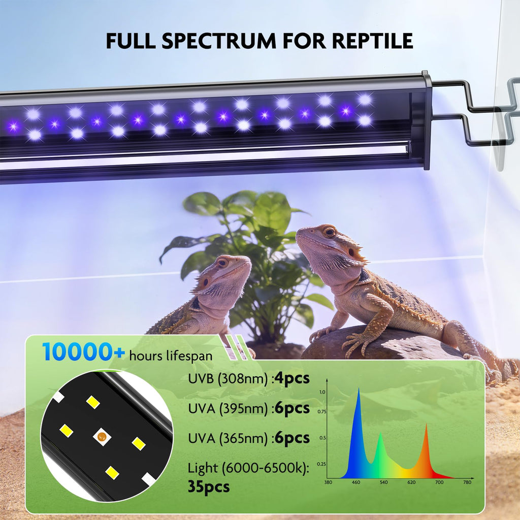 UVB LED Reptile Light Kit H383