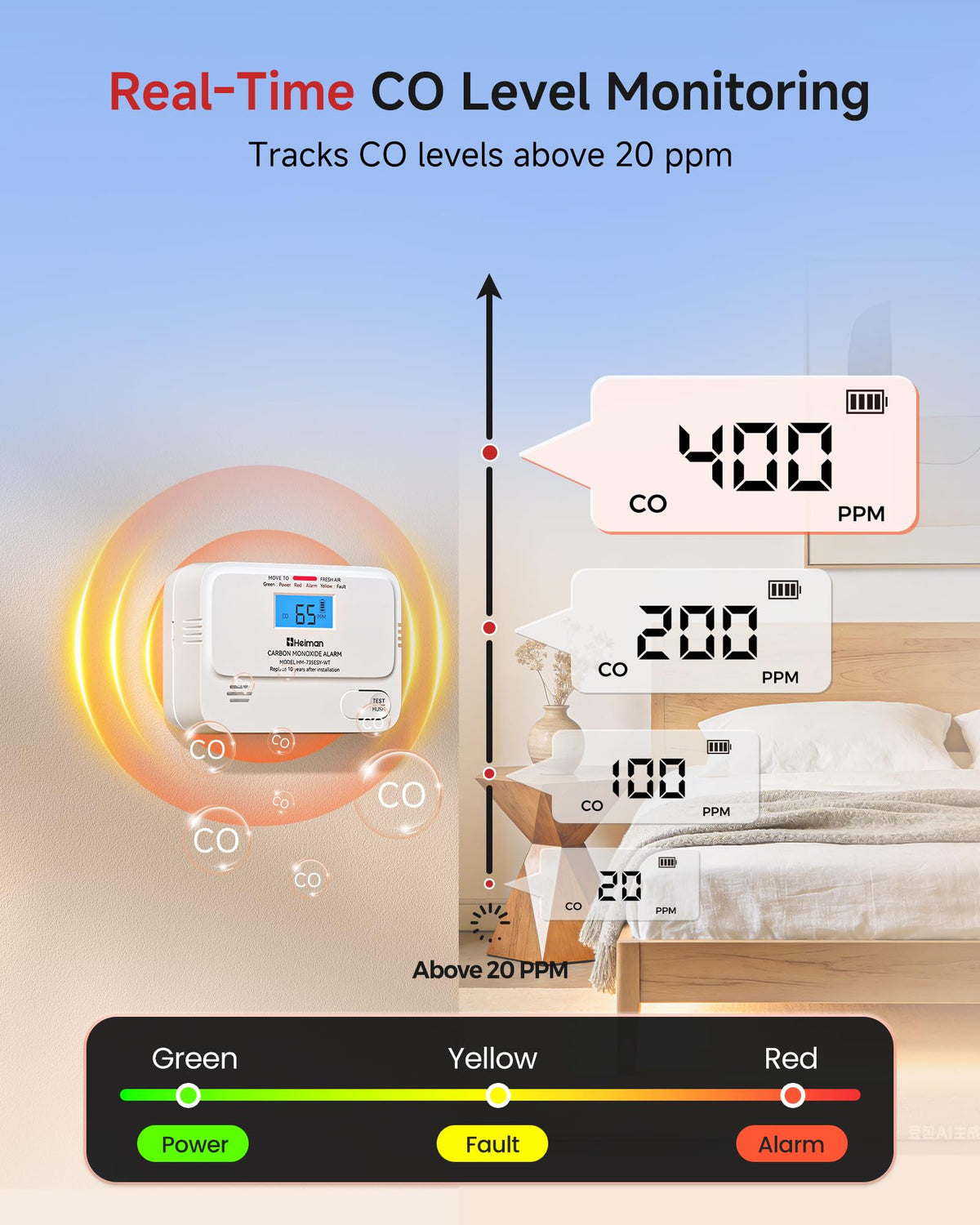 Carbon Monoxide Detectors 3 Pack V4725