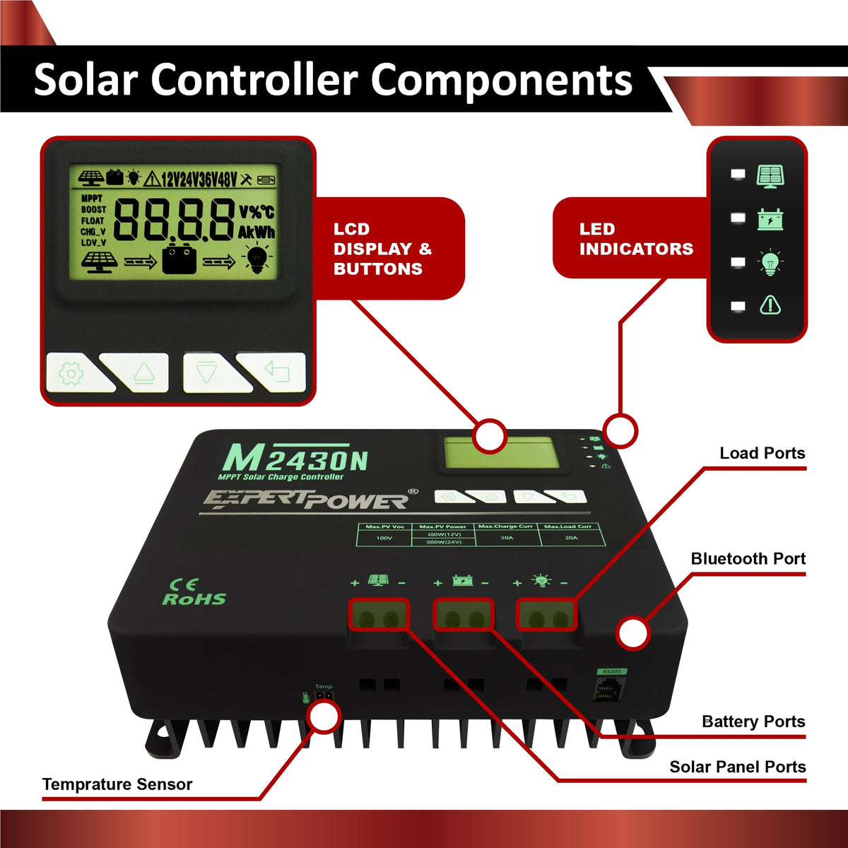 200W 12V Solar Panel Kit with 50Ah LiFePO4 Battery and 30A MPPT Controller Q791