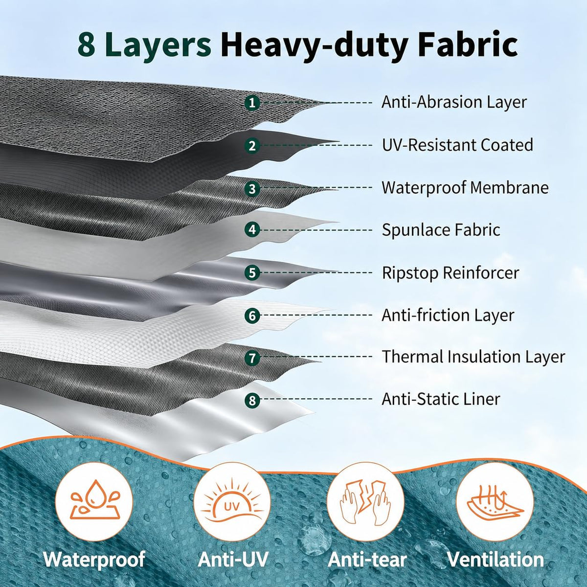 8 Layers 27'-30' Windproof Waterproof Rip-Stop RV Cover I8376