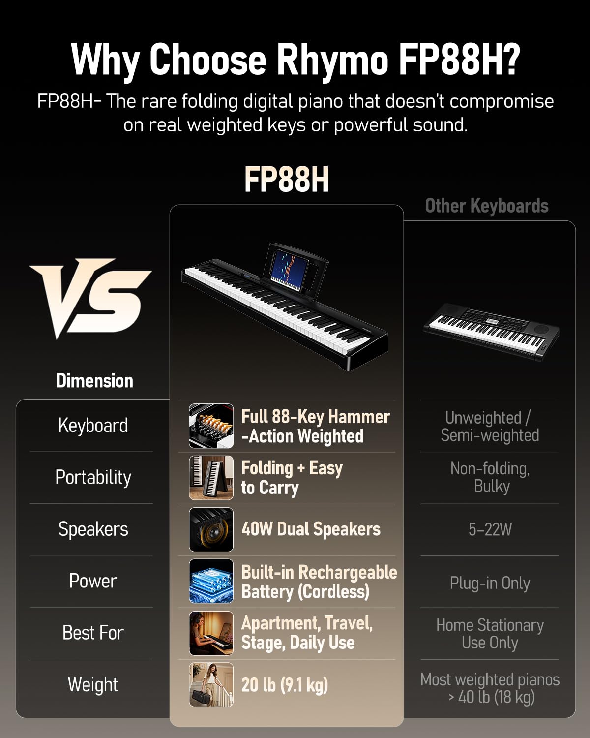 Folding 88-Key Weighted Digital Piano B9420