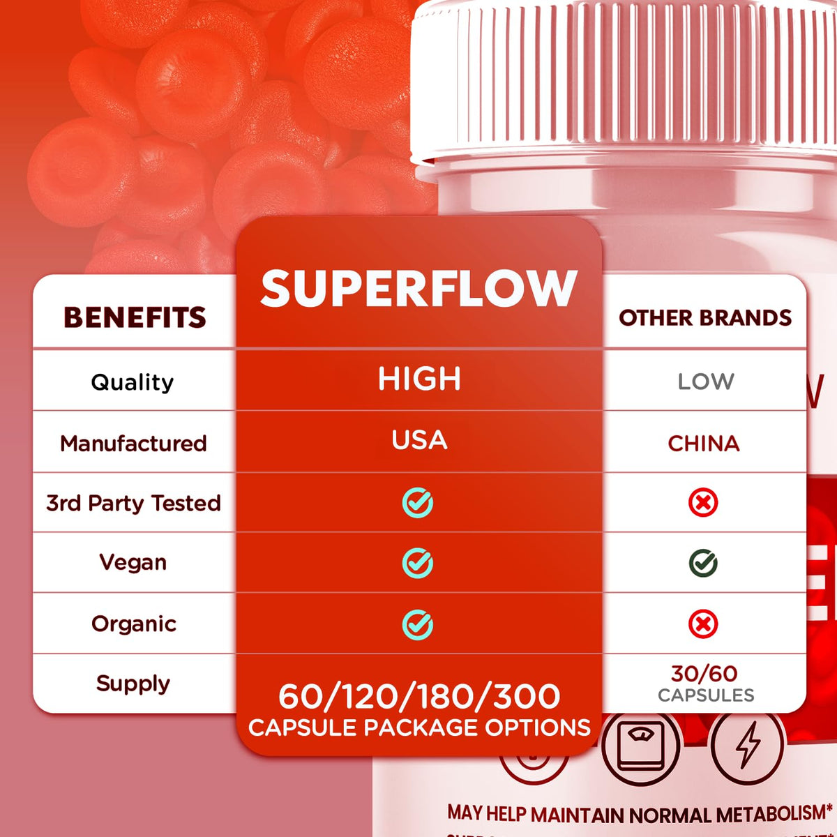 Glycogen Support Supplement Formula 120 Capsules X14520