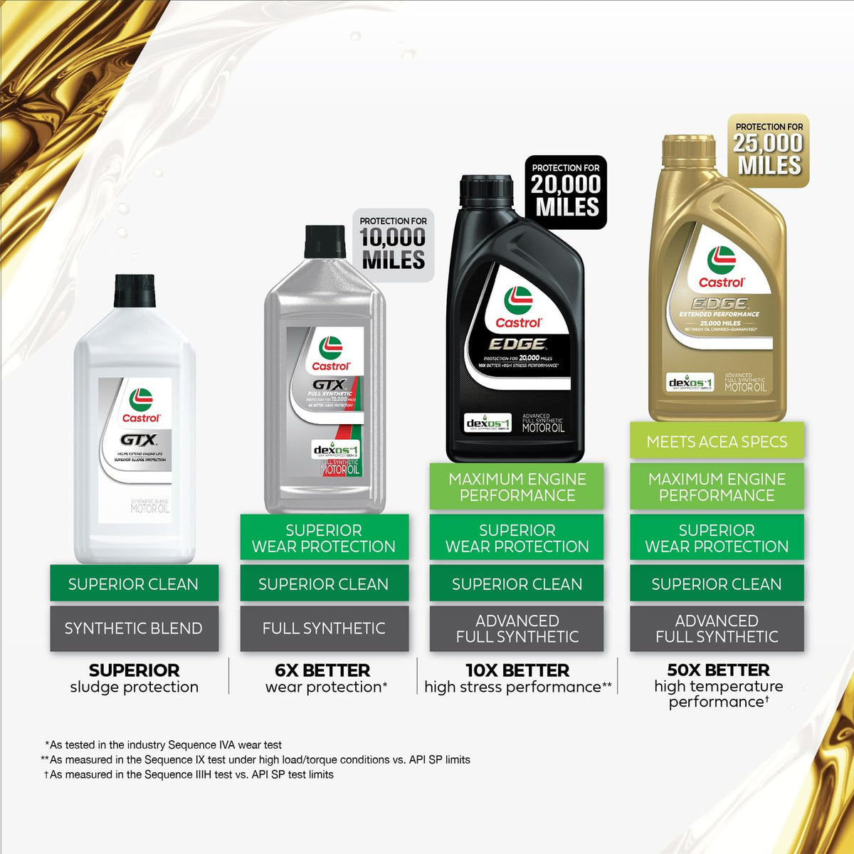 5W-50 Full Synthetic Motor Oil, 1 Quart, Pack of 6 B78314
