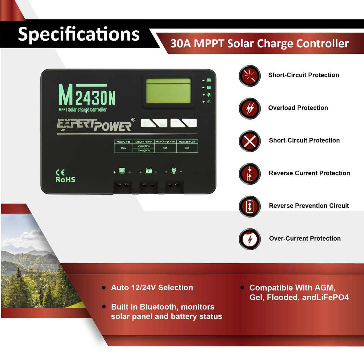 200W 12V Solar Panel Kit with 50Ah LiFePO4 Battery and 30A MPPT Controller Q791