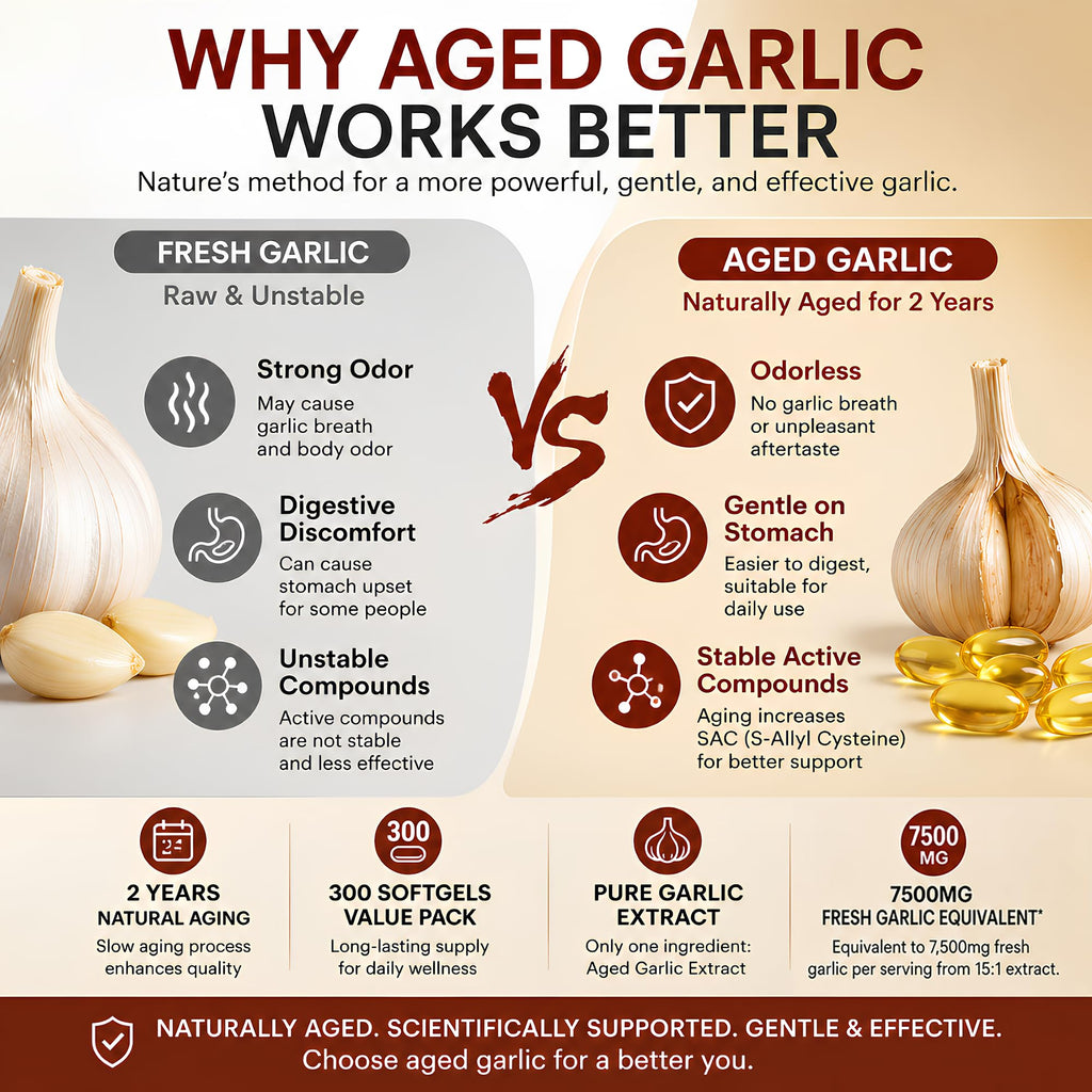 Odorless Aged Garlic Extract 300 Softgels W940839