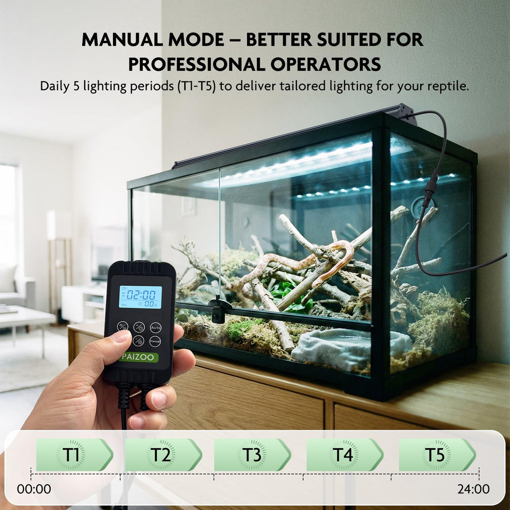 UVB LED Reptile Light Kit H383