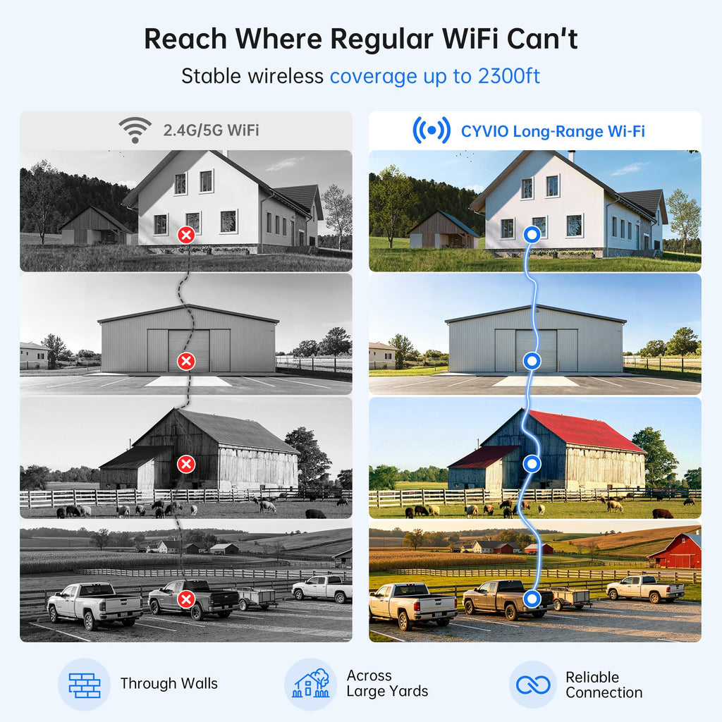 Solar Wireless Security Camera System K663